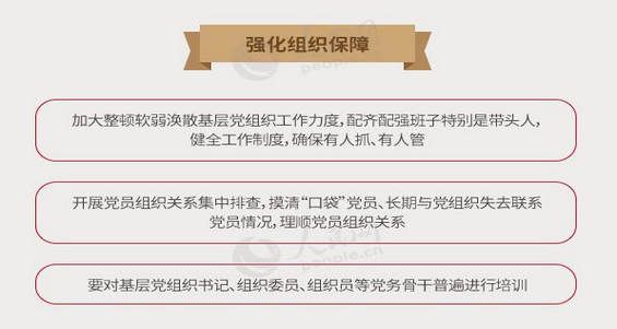 2、強(qiáng)化...